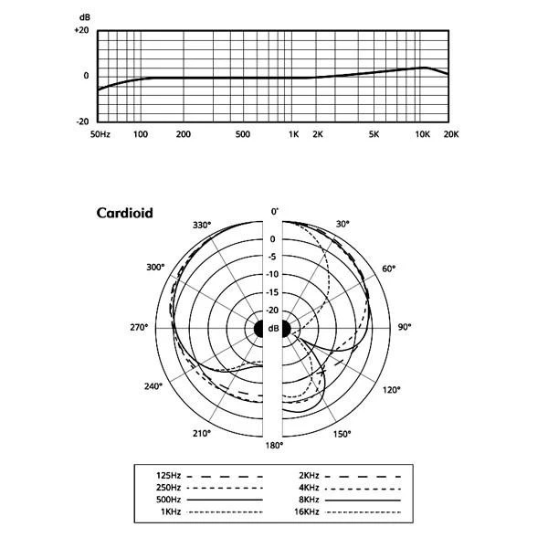 Aston Microphones Origin Condenser Microphone