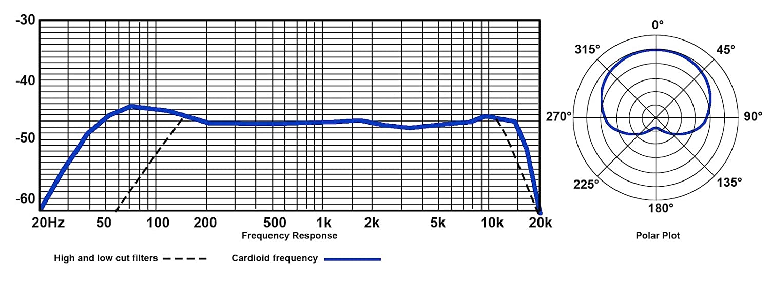Lauten Audio LA-320 Vacuum Tube Condenser Microphone