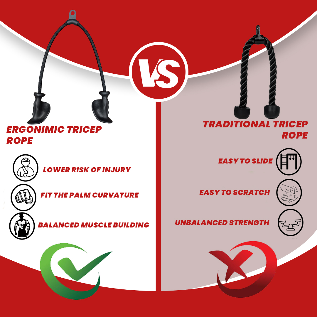 B Fit Tricep Rope with Ergonomic Handles 38 Inch Tricep Pull Down Rope for Cable Machine Pulley System Triceps Rope Cable Attachment for Gym Home