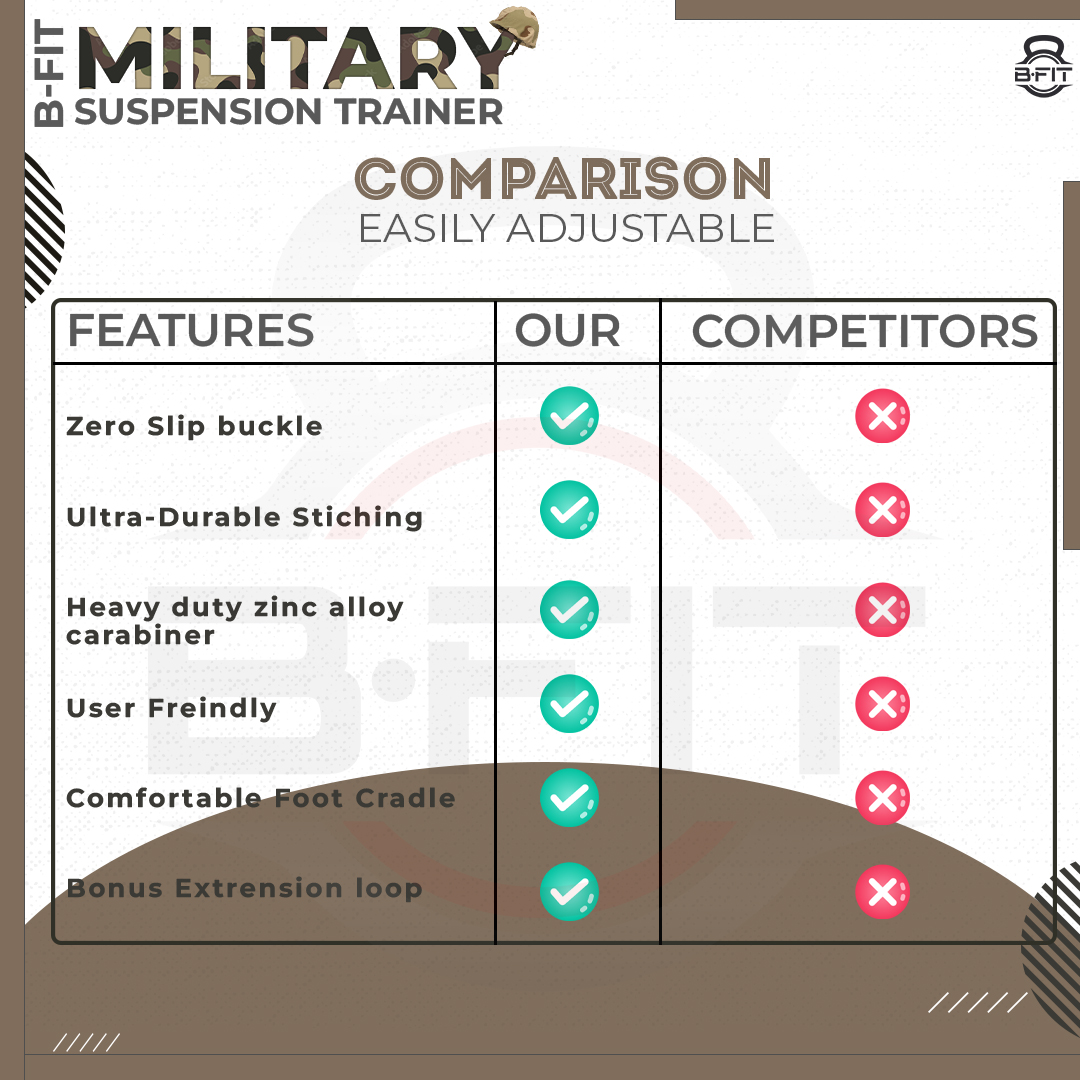 B Fit All-in-One Suspension Trainer - Home-Gym System In Attractive Military Color