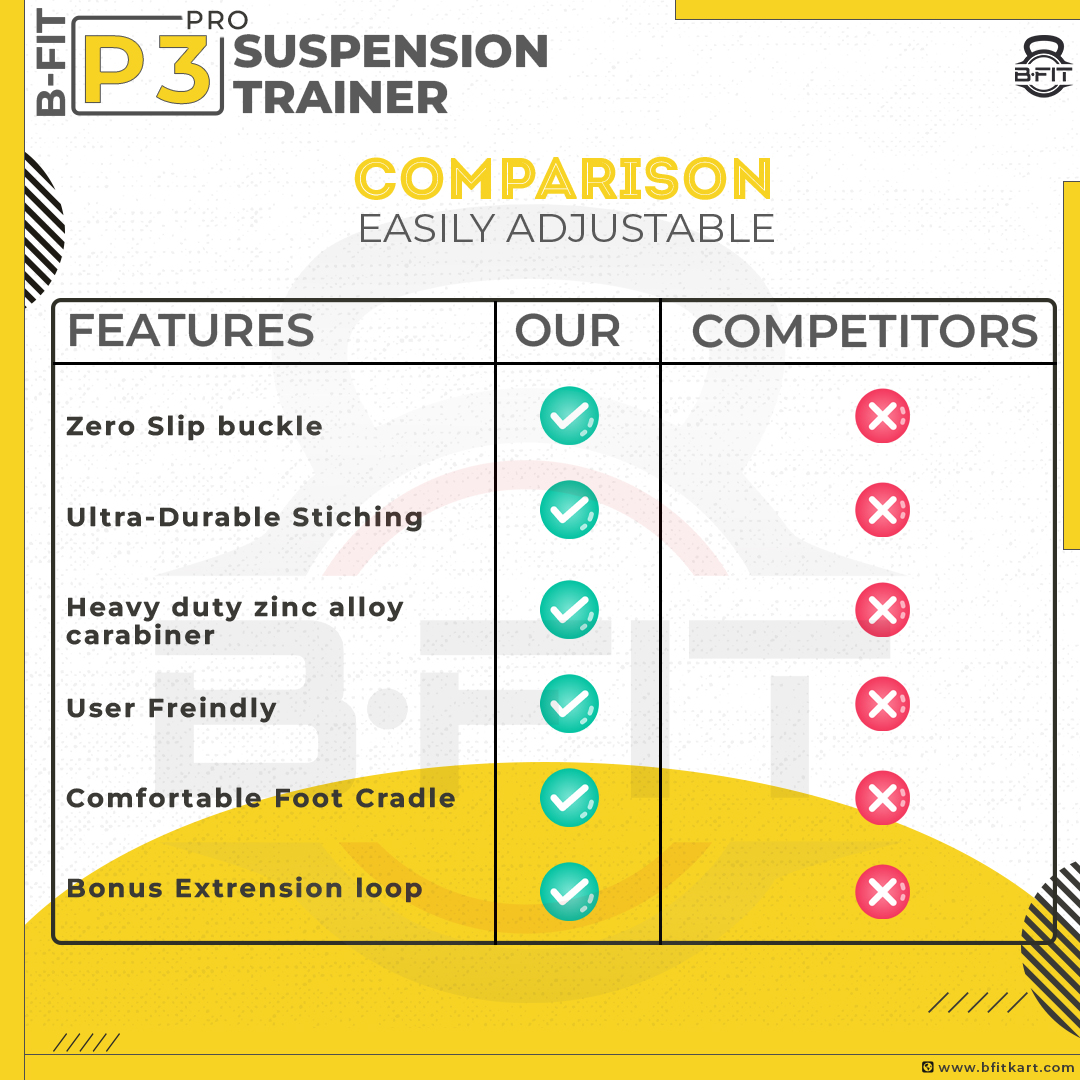 B Fit All-in-One Suspension Trainer - P3 Pro- Home-Gym System Kit with Additional Mount Anchor Bracket