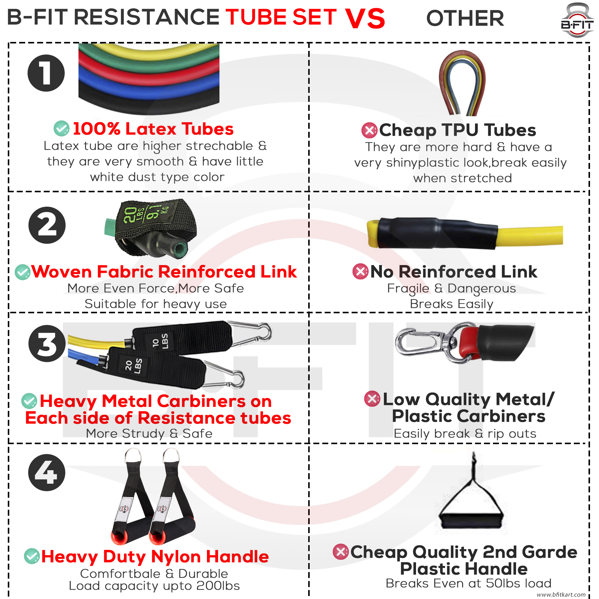 B Fit Professional Level 11 Pcs Resistance Band Set with 5 Bands 1 Anchor 2 Handles 2 Ankle Straps and one Smart Carry Bag- Workouts for Heavy use