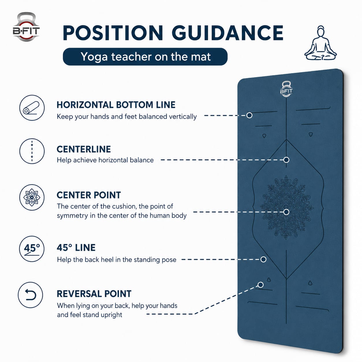 B Fit Extra Wide 36x68 Inch 9 MM Thick Premium TPE Yoga Mat with Alignment Printed Dark Blue -Black Color - Classic Pro Yoga Mat Eco Friendly Non Slip Fitness Exercise Mat with Smart Carry Bag-Workout Mat for Yoga Pilates and Floor Exercises