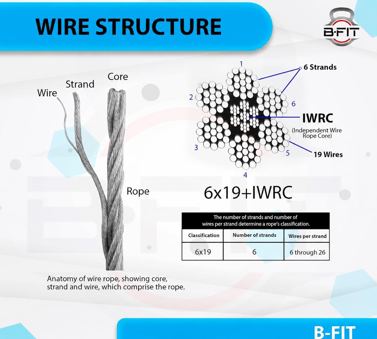B Fit Gym Wire Rope 6 MM Thick length Material PU Polyurethane Coated Black Color Cable Inside Steel