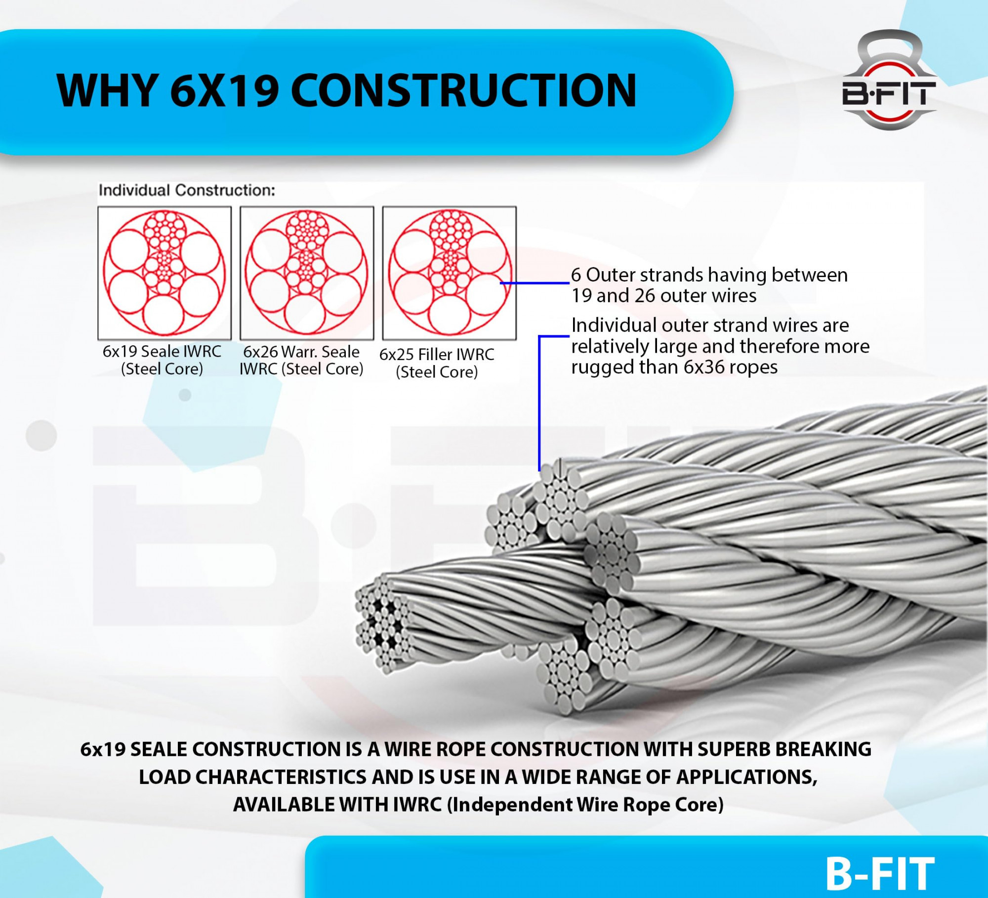 B Fit Gym Wire Rope 5 MM Thick Material PU Polyurethane Coated Black Color Cable Inside Steel