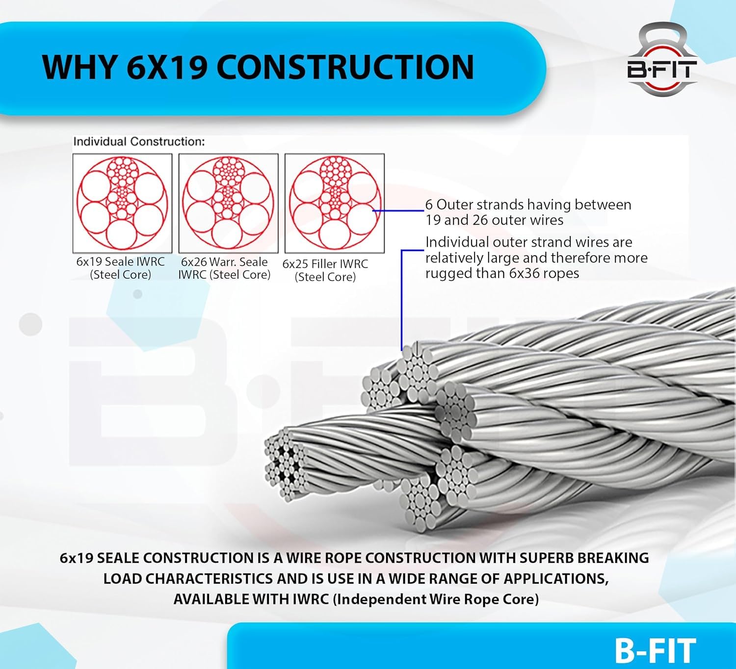B Fit Gym Wire Rope 6 MM Thick length Material PU Polyurethane Coated Black Color Cable Inside Steel