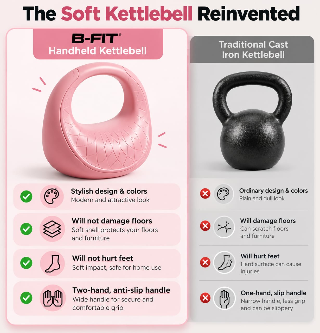 B Fit 3 Kg HandHeld Design Soft Kettlebell with Cushioned
