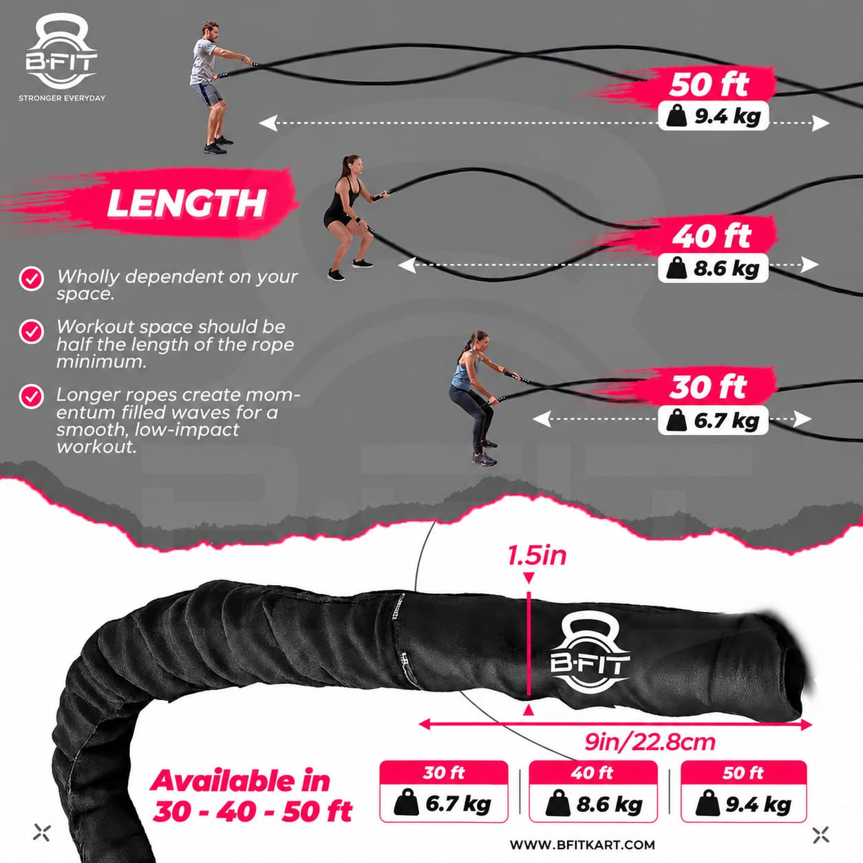 B Fit Battle Rope With Sleeves Length 30 Feet  15 Thick with Anchor Kit  Full Body Workout Equipment to Lose Fat  Boost Strength Fast  Efficient Heavy Rope