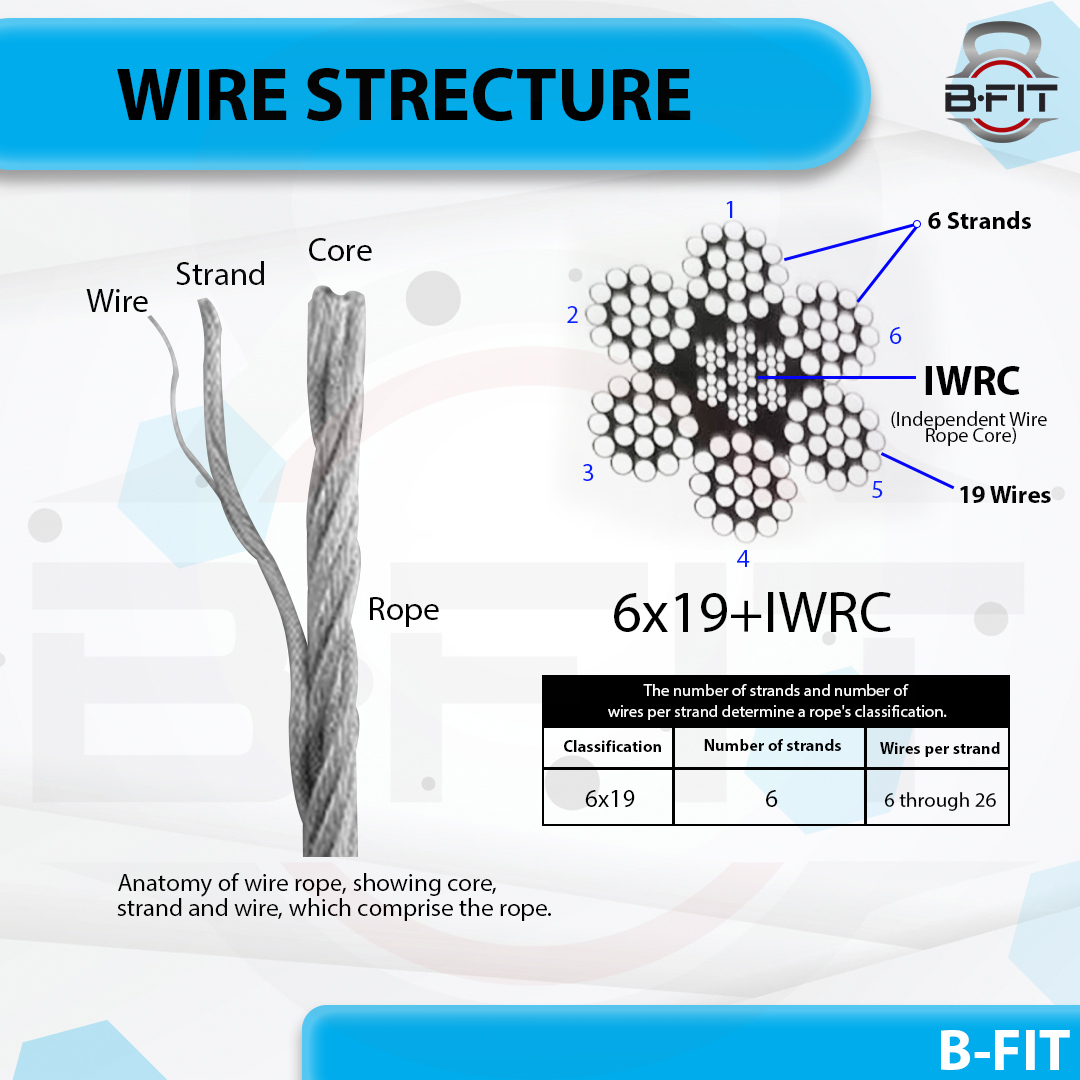 B Fit Gym Wire Rope 5 MM Thick Material PU Polyurethane Coated Black Color Cable Inside Steel