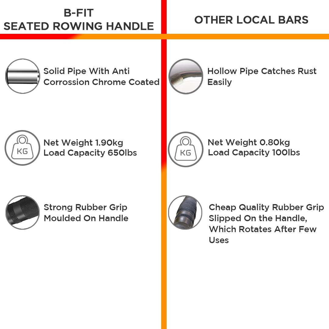 B fit Solid Steel Pro-Grip Seated Chinning Handle
