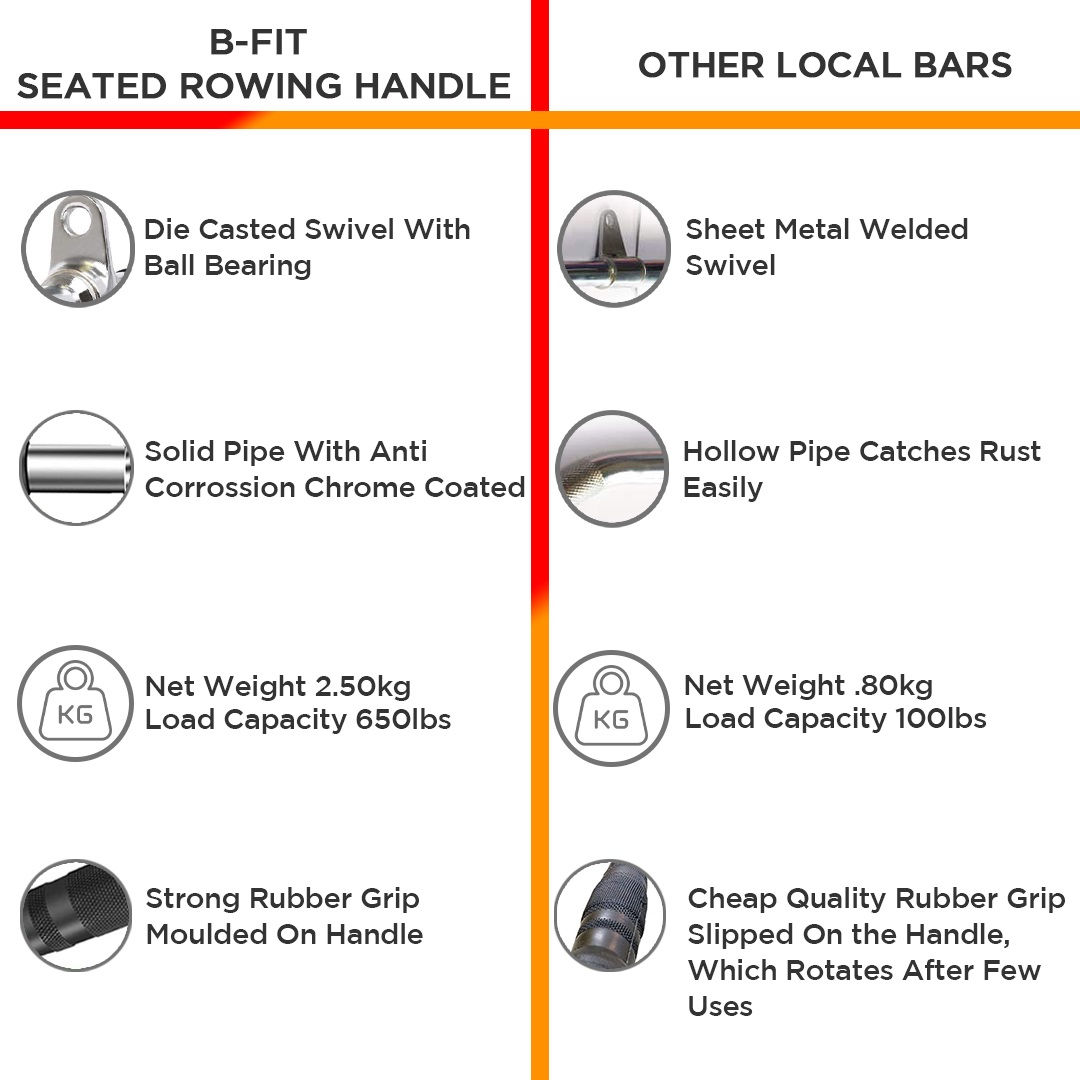 B fit Solid Steel Upgraded Non Slip Handle and 360 Degree Pro Grip Seated Row