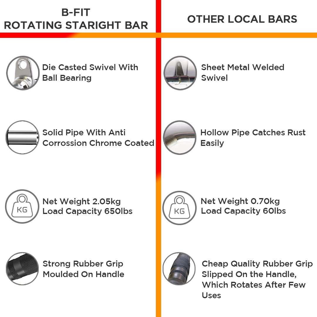 B fit Pro-Grip Solid Lat Bar 18 Inch