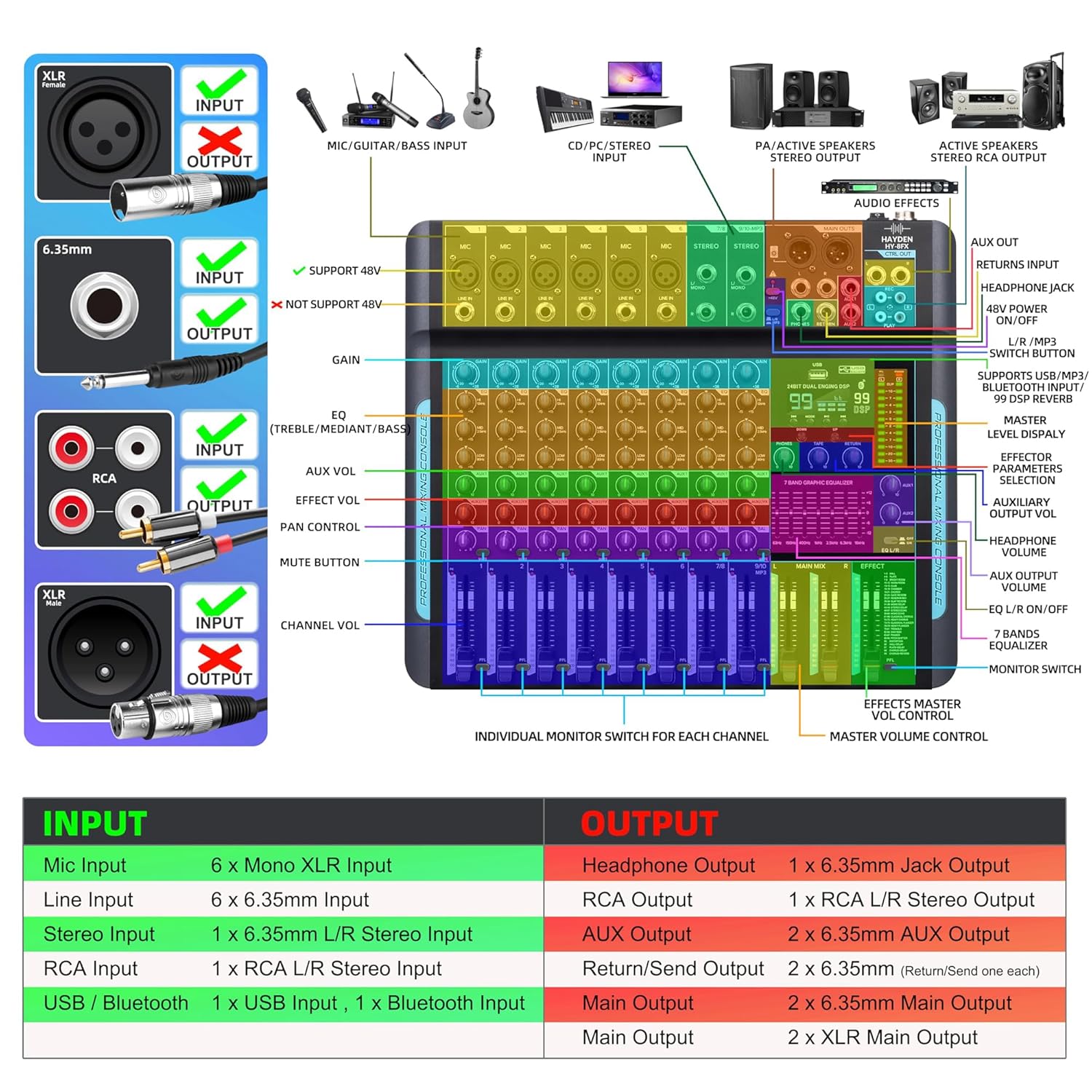Hayden HY-8FX 10-Channel DJ Mixer With 99 DSP