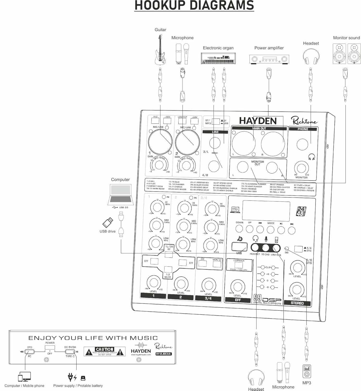 Hayden Richtone 4 Channel OTG Mixer