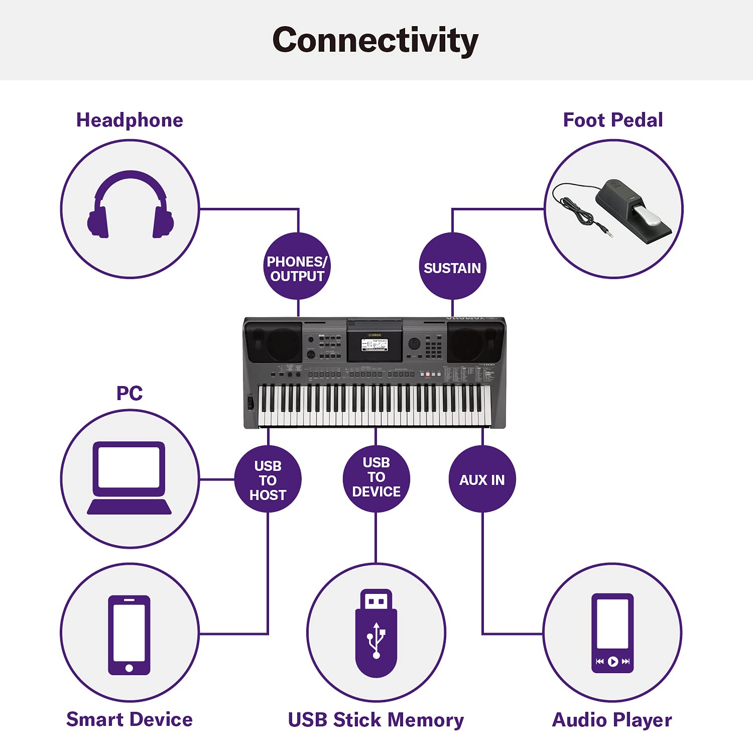 Yamaha PSR-I500 Keyboard