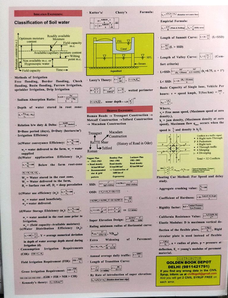 Detailed Solution of Civil ki Goli