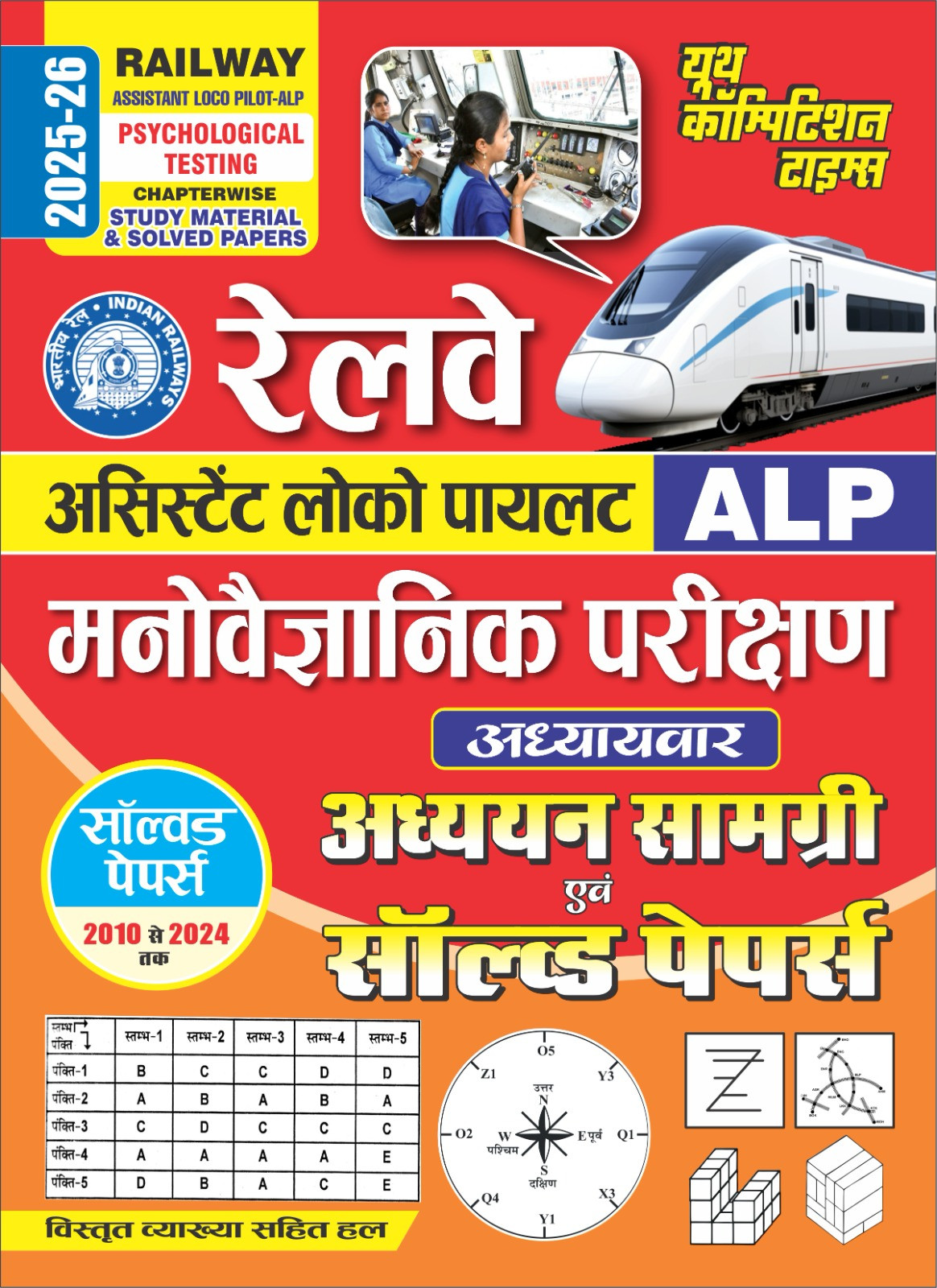 Railway ALP Psychological Testing Guide - Youth Competition Times
