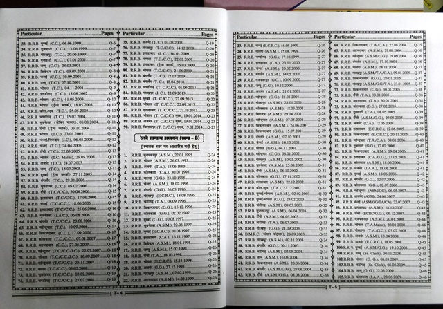 UNIQUE RAILWAY SAMANYA ADHAYAN BOOK CONTENT