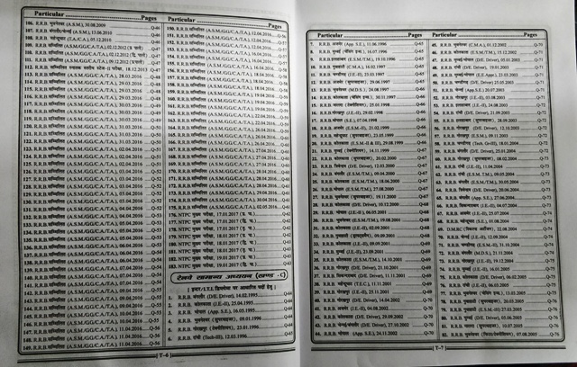 UNIQUE RAILWAY SAMANYA ADHAYAN BOOK CONTENT