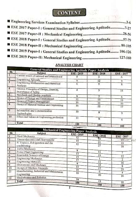 YOUTH UPSC IES MECHANICAL ENGINEERING SOLVED PAPER