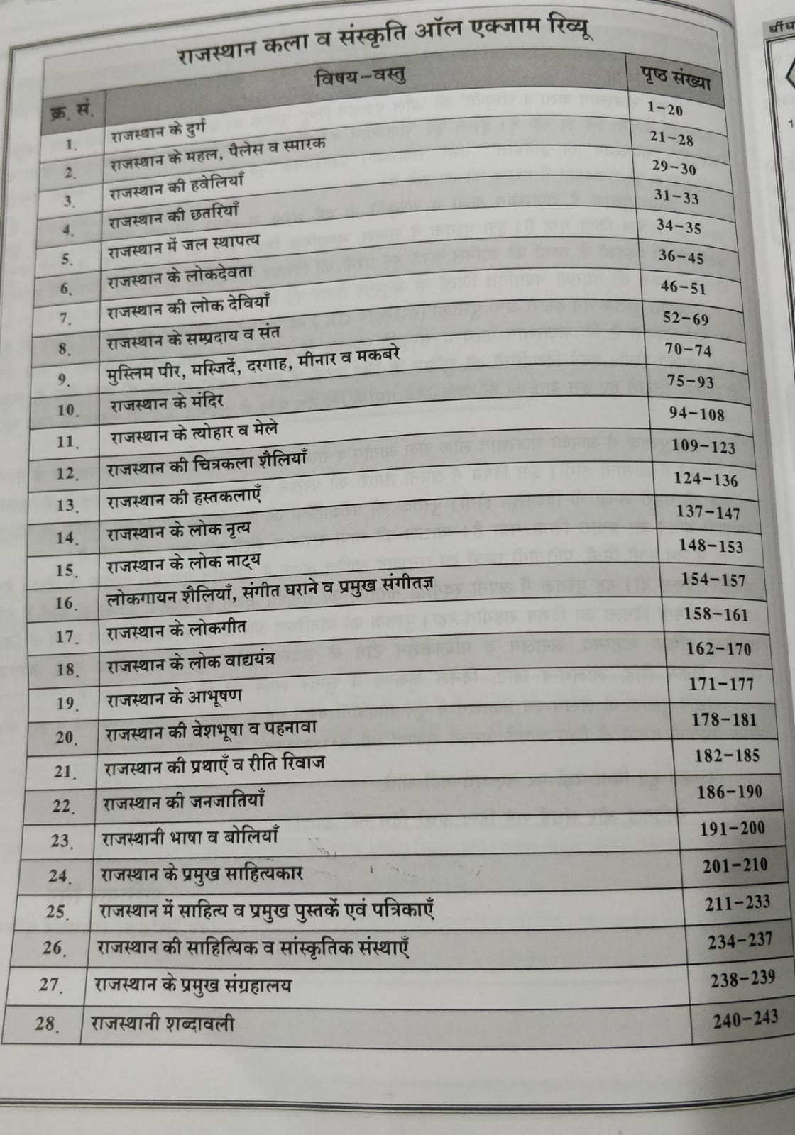 Dhindhwal Publication All Rajasthan Exam Review Rajasthan Kala evm Sanskriti index