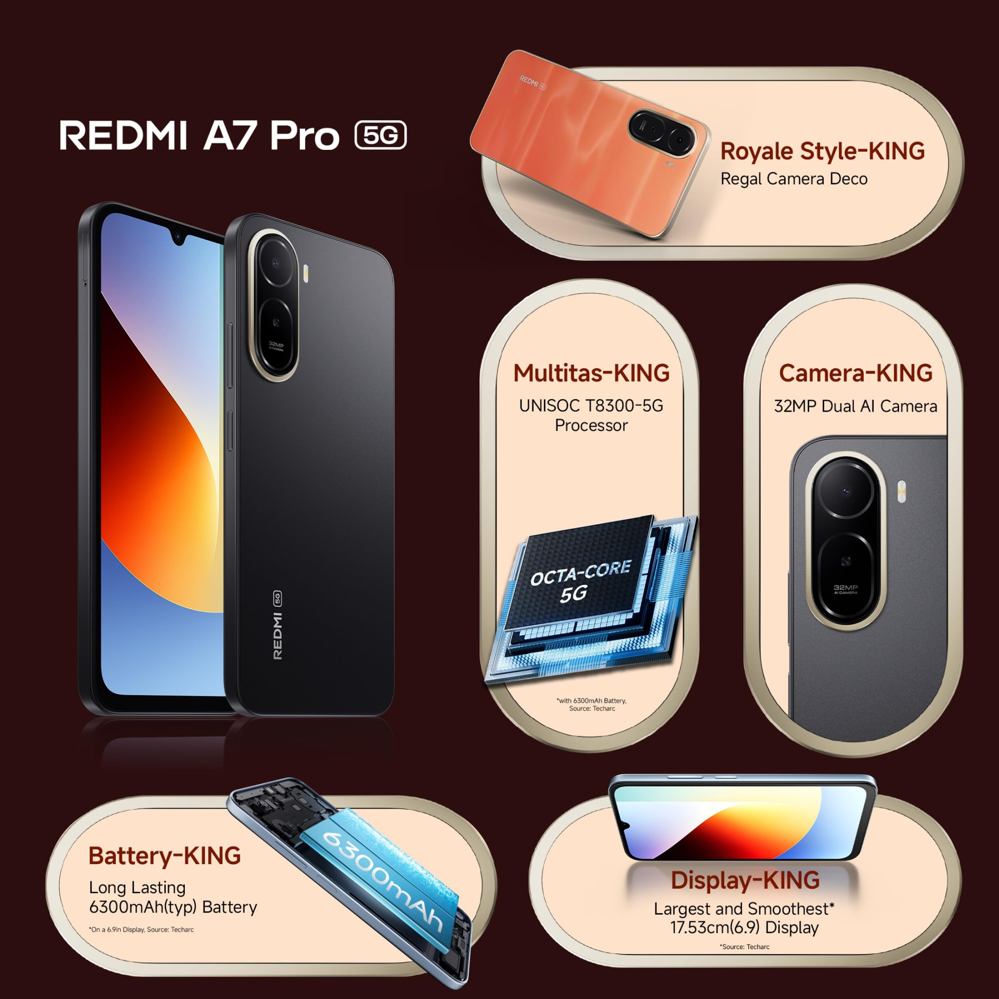 REDMI A7 Pro 5G 4 GB RAM 128GB Storage Black - Product image 3