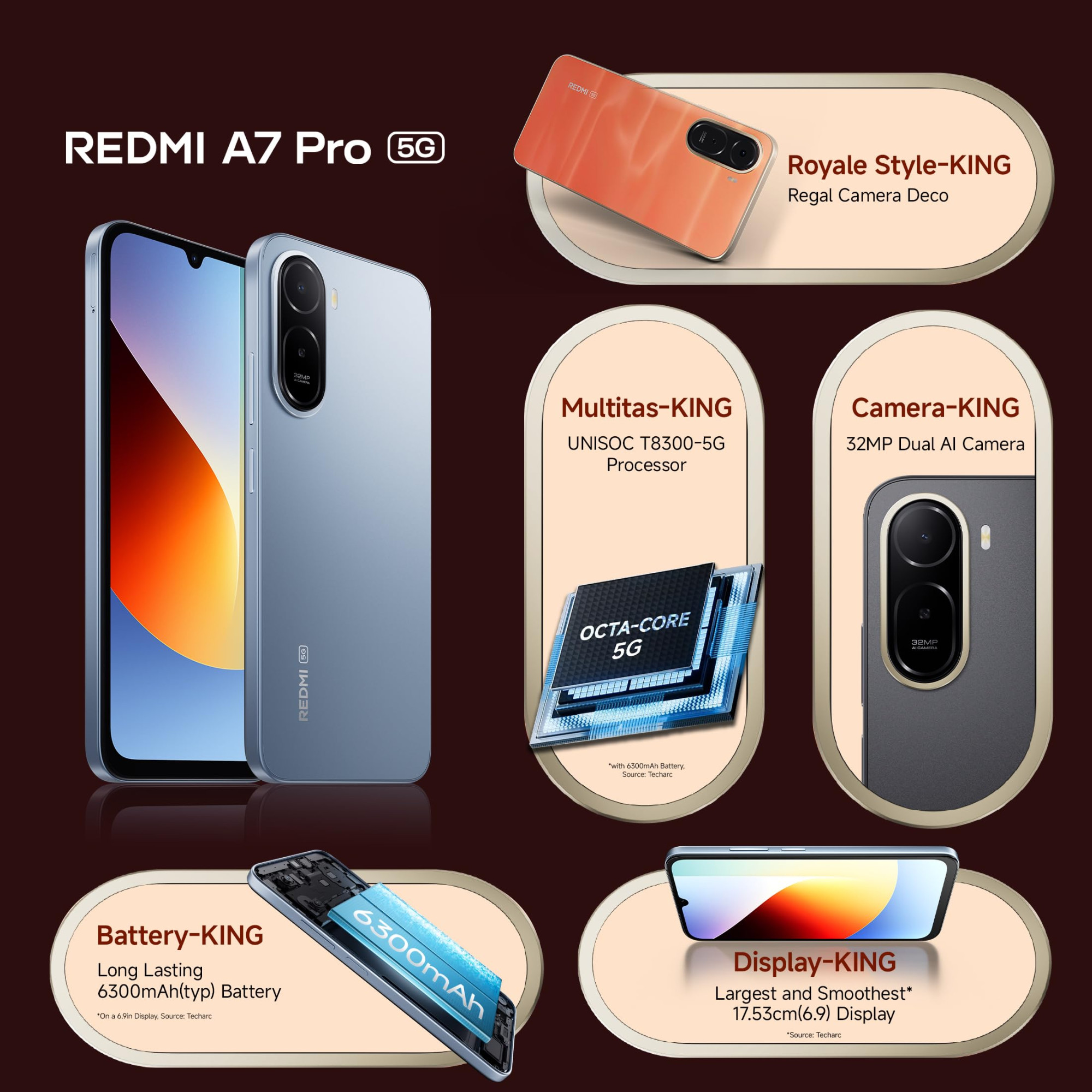 REDMI A7 Pro 5G 4 GB RAM 64GB Storage Mist Blue - Product image 3
