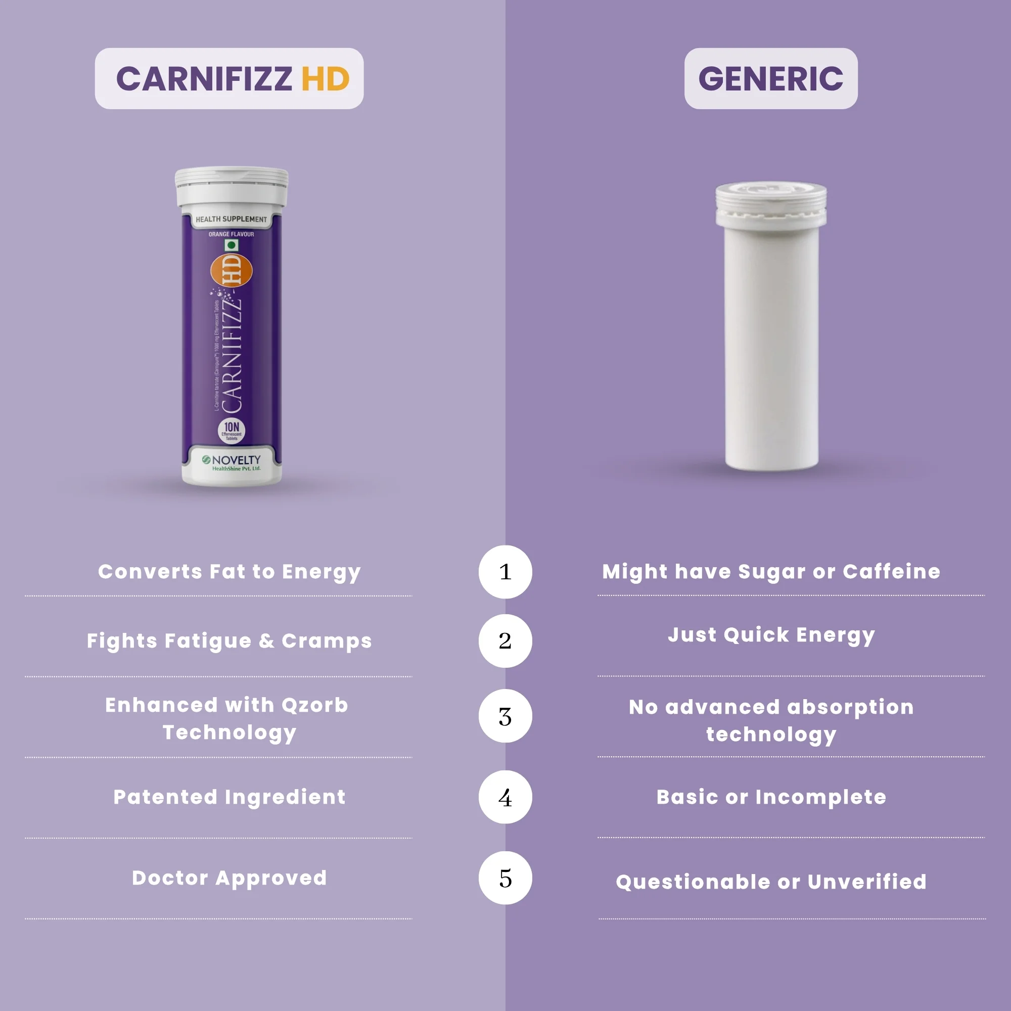 Carnifizz HD