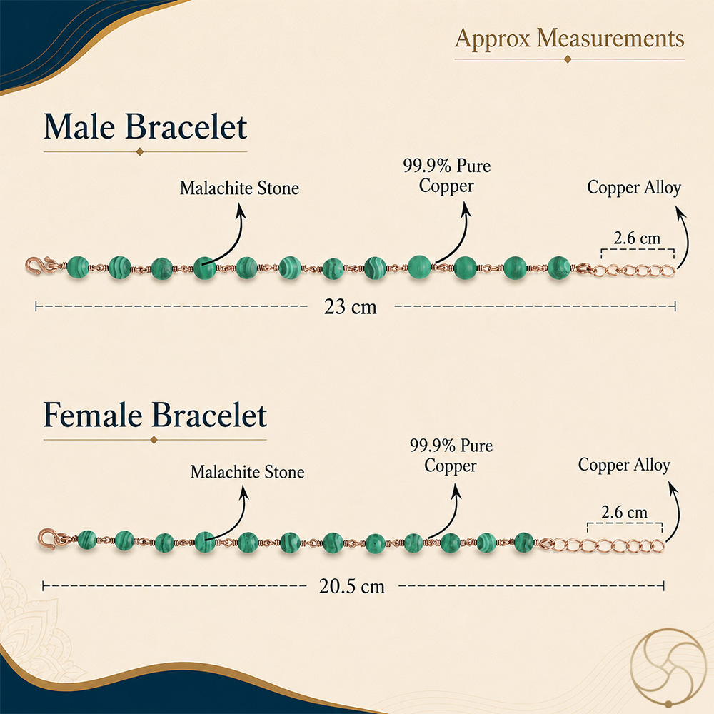 Nepaliya Copper Malachite Bracelet