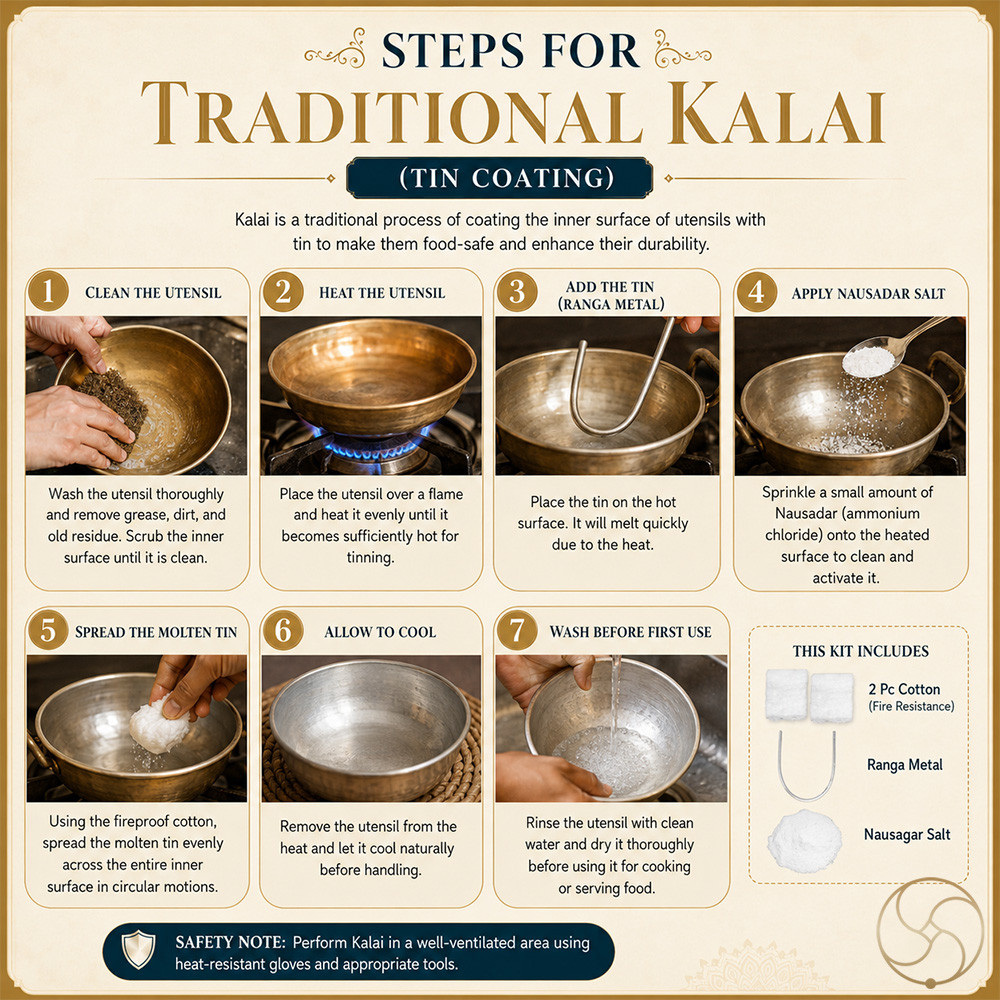 Traditional Tin Coating Kalai Kit for Brass  Copper utensils