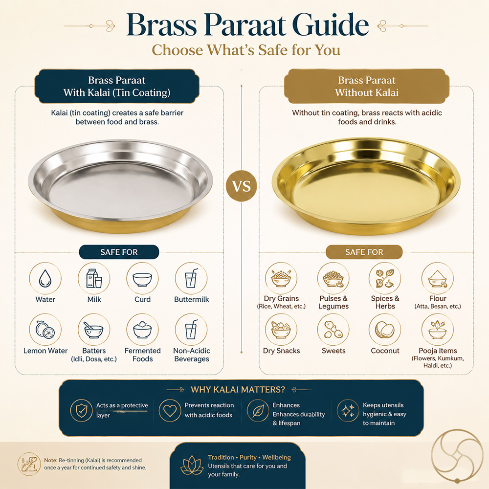 Ritika Brass Paraat