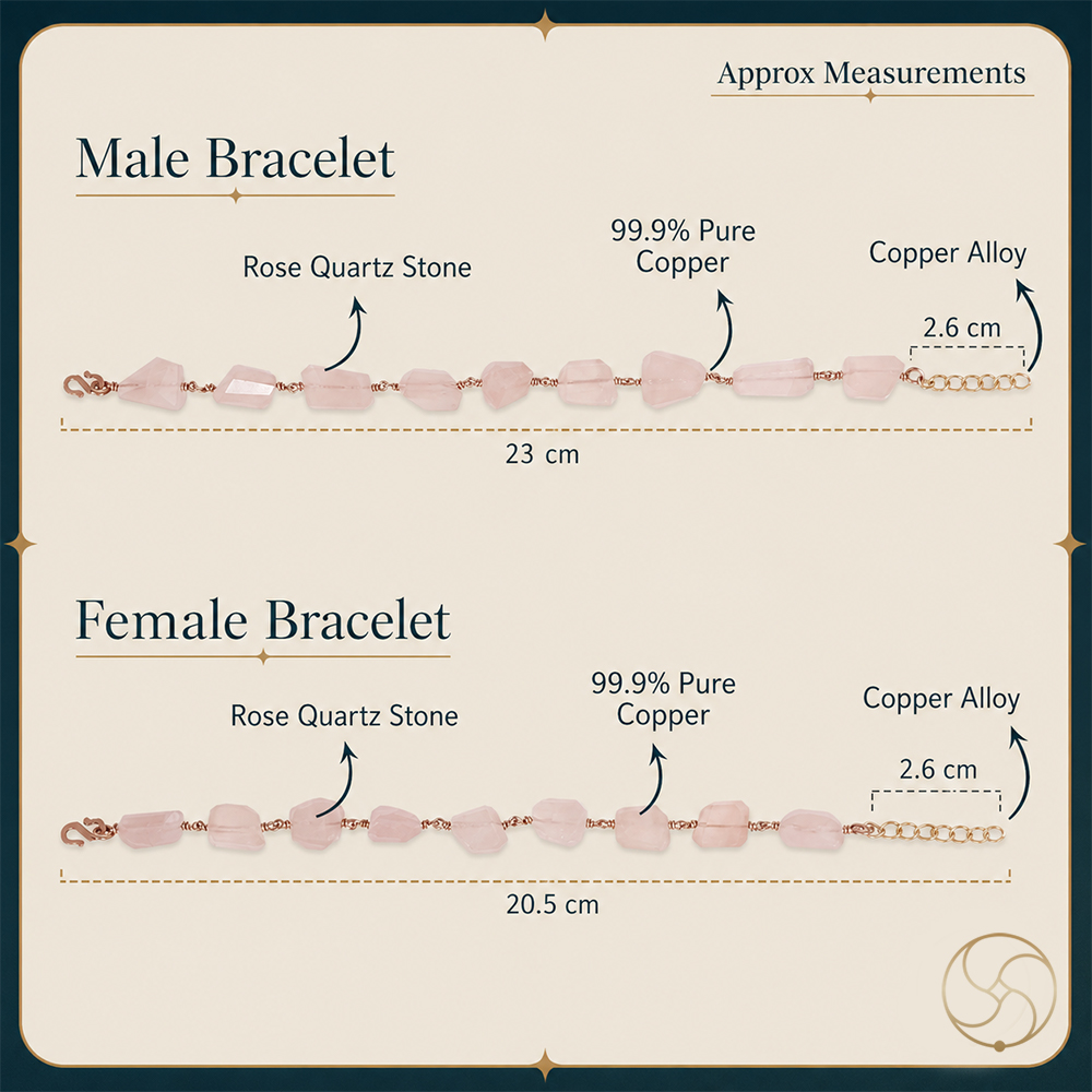 Nepaliya Copper Rose Quartz Bracelet