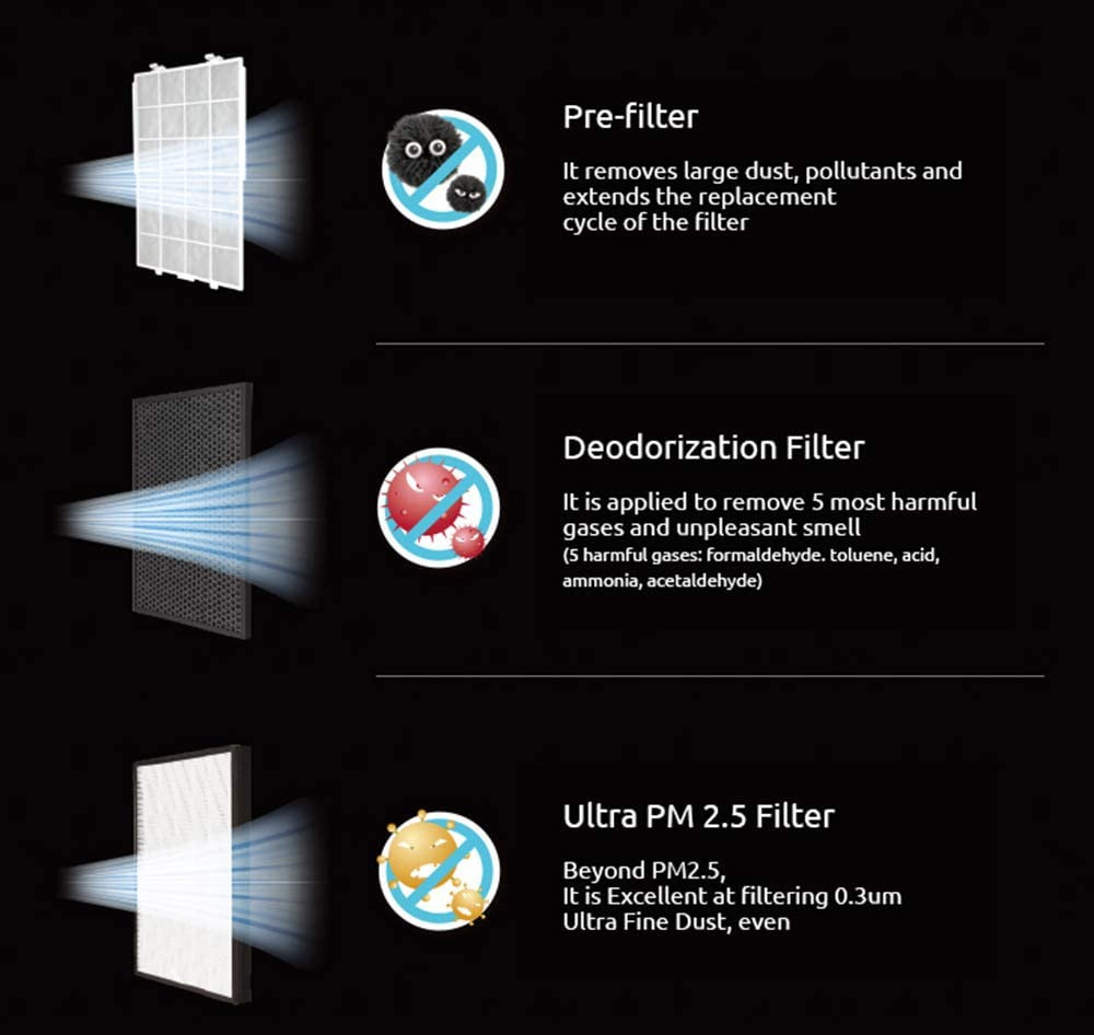 Air Purifier For Home Bedroom Room HEPA Filter A-Tool White