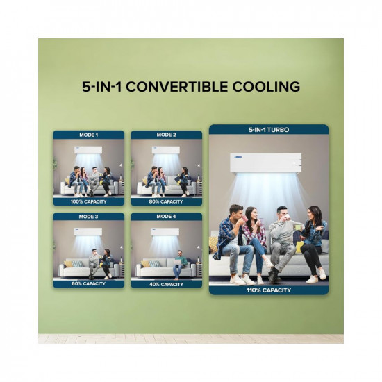 Blue Star 1 Ton 3 Star Convertible 5 in 1 Cooling Inverter Split AC Copper Multi Sensors Dust Filters Smart Ready Blue Fins Self Diagnosis 2023Model IC312YNUWhite