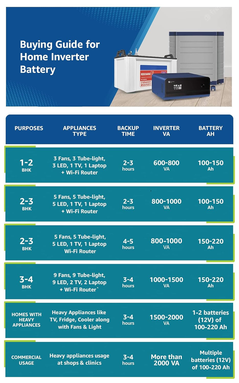 Luminous PowerHub 1050 Combo 900VA Inverter 150Ah Battery