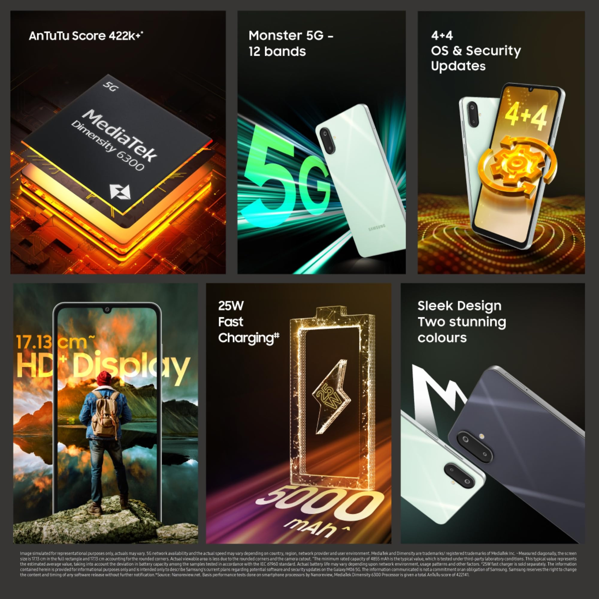 Samsung Galaxy M06 5G Olive Glow 6GB RAM 128GB Storage MediaTek Dimensity 6300 AnTuTu Score 422K 12 5G Bands 25W Fast Charging 4 Years of OS Upgrades Charger Not Included