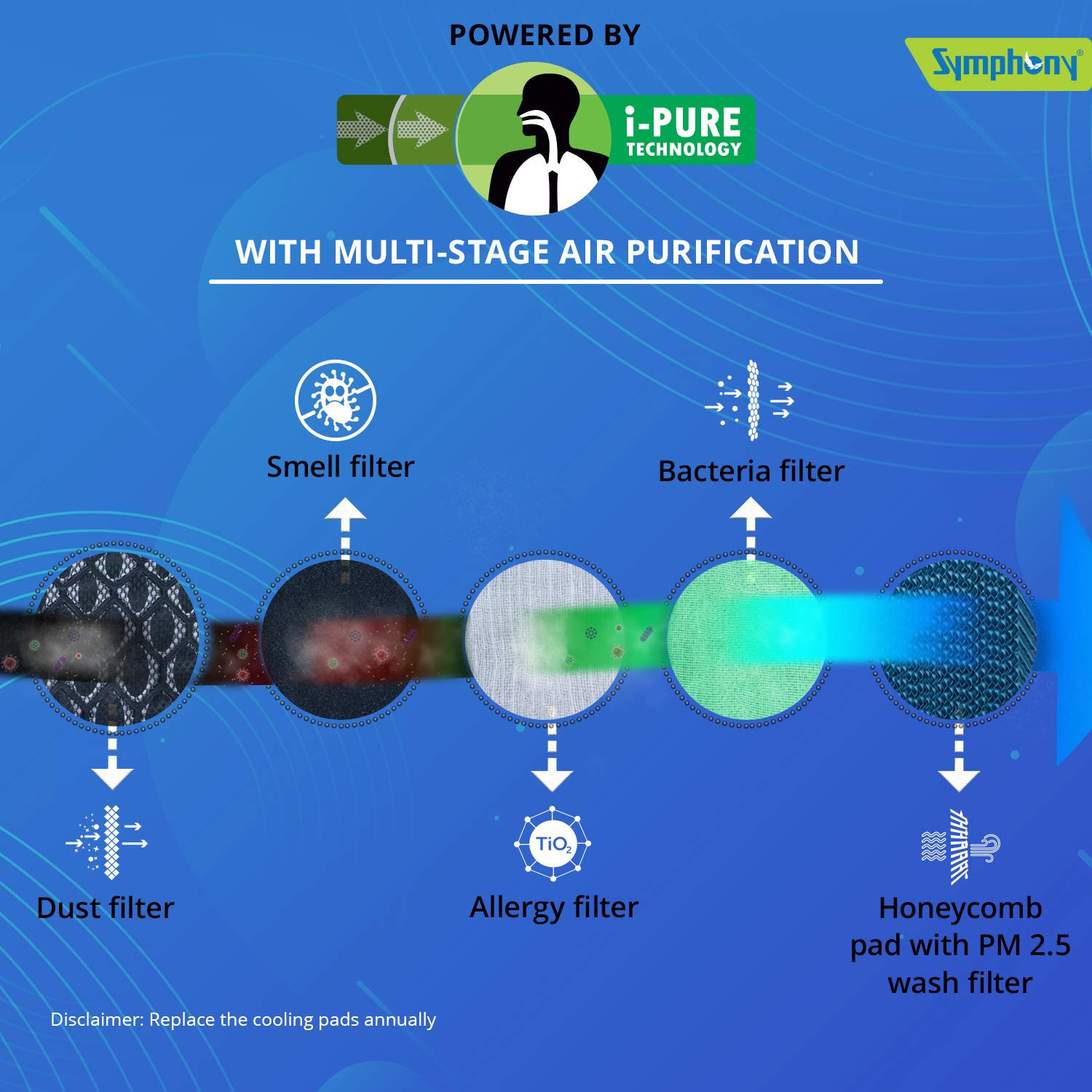 Symphony TowerBreeze 70XL Desert Air Purifier Cooler