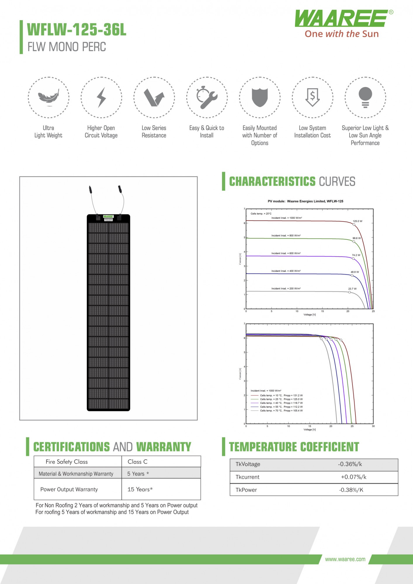 Solar Flexible Panel WFLW-125-36L