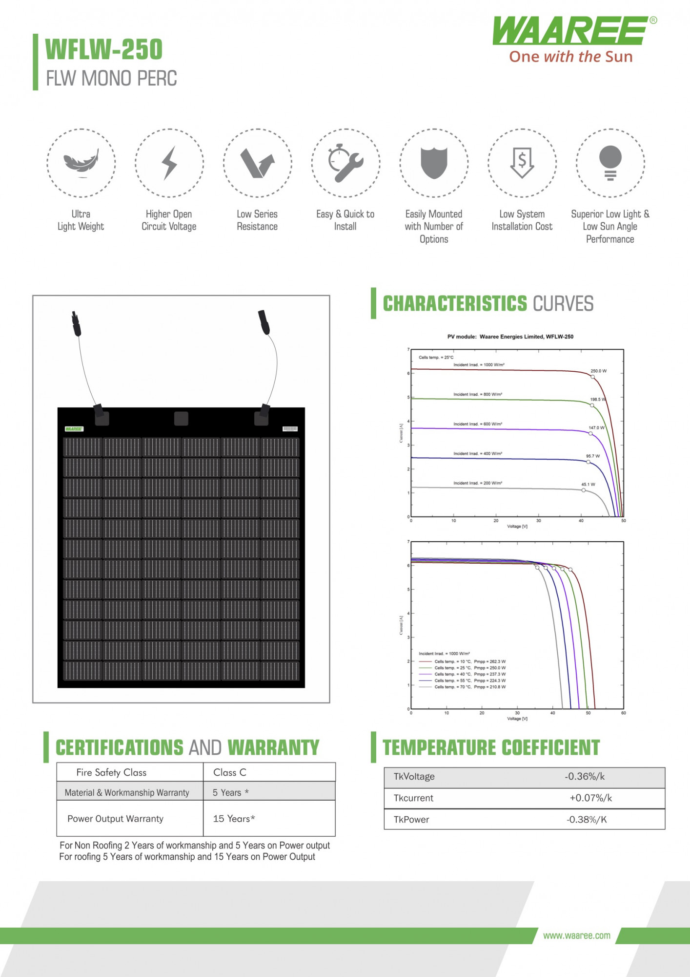 Solar Flexible Panel WFLW-250