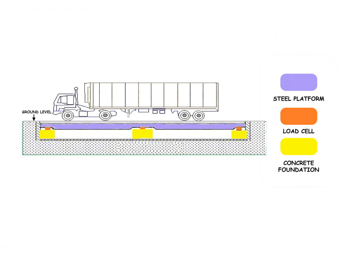 weighing-bridge-Scale