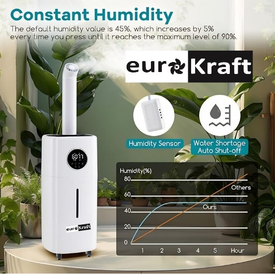 Fog Master Pro  Ultrasound Digital Humdifier