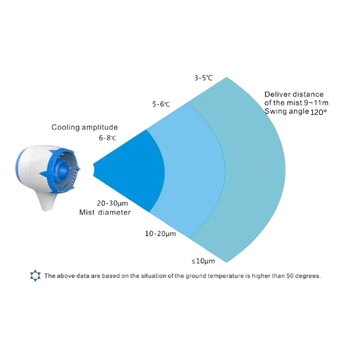 Eurojet Mist Fan MF-399