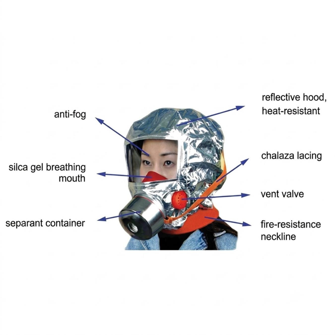 Fire Safety Mask