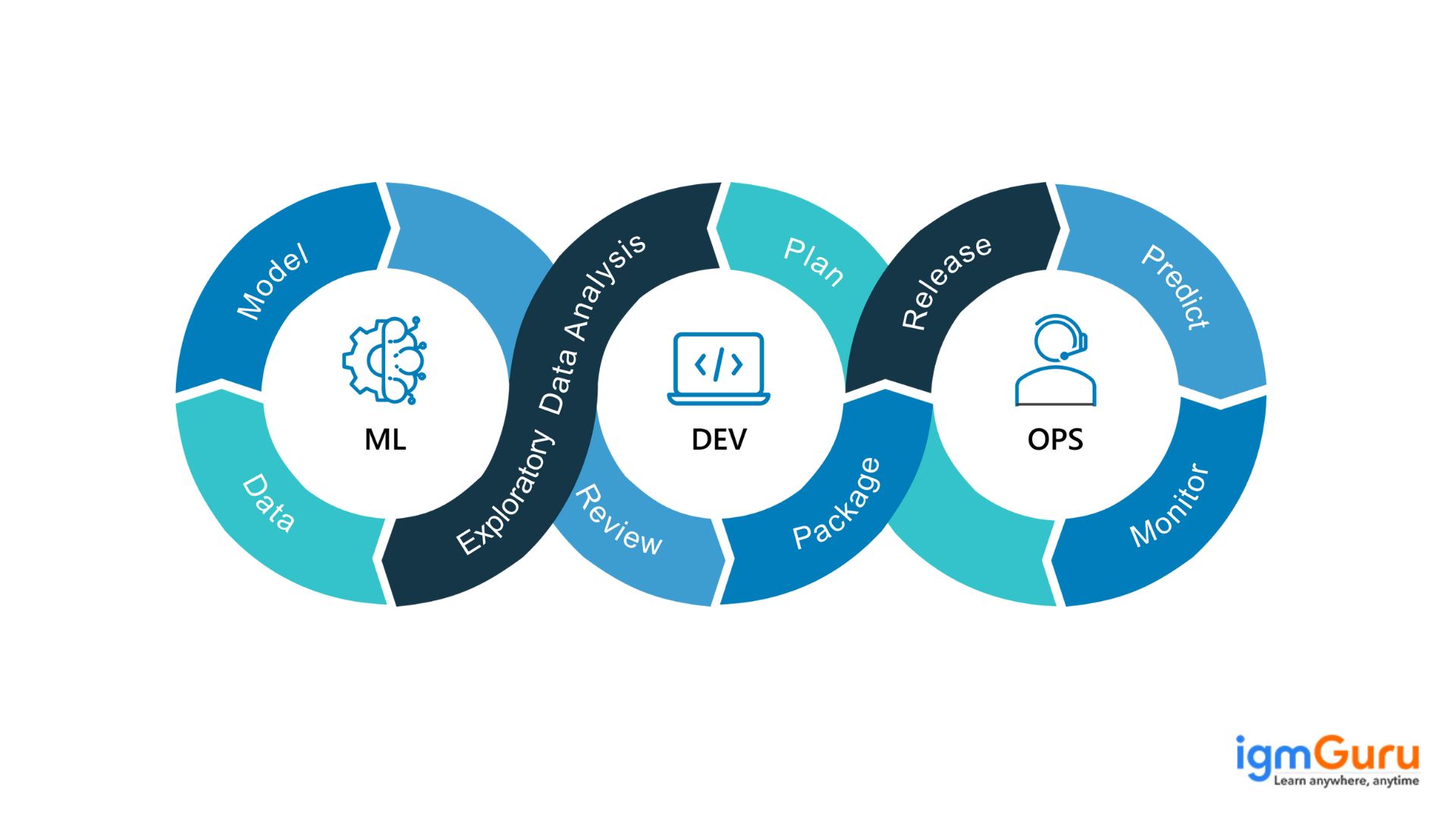 Future of AI Deployment