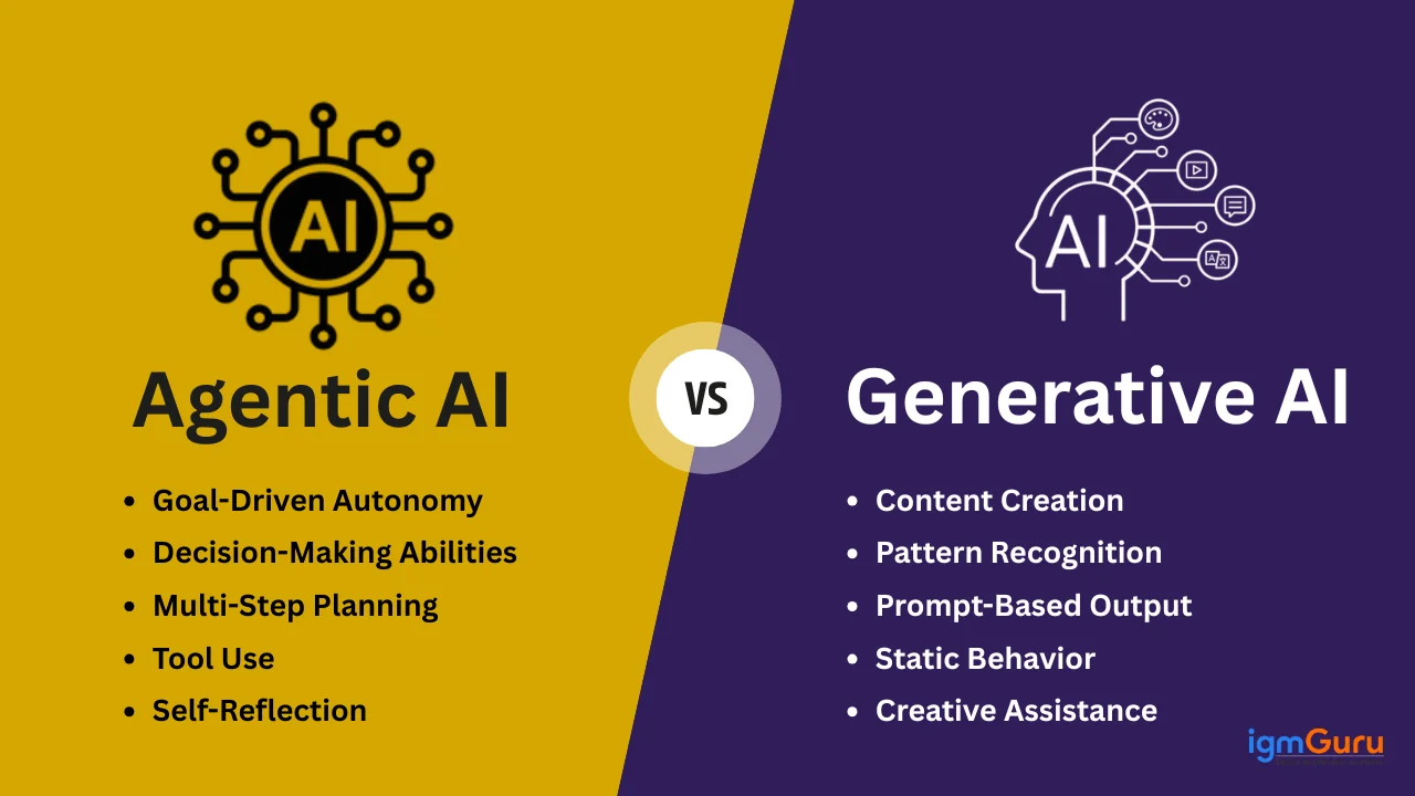 Agentic AI vs Generative AI