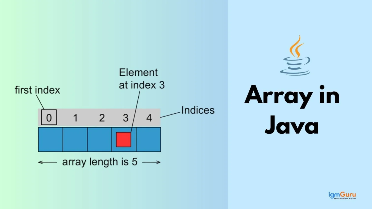Array in Java
