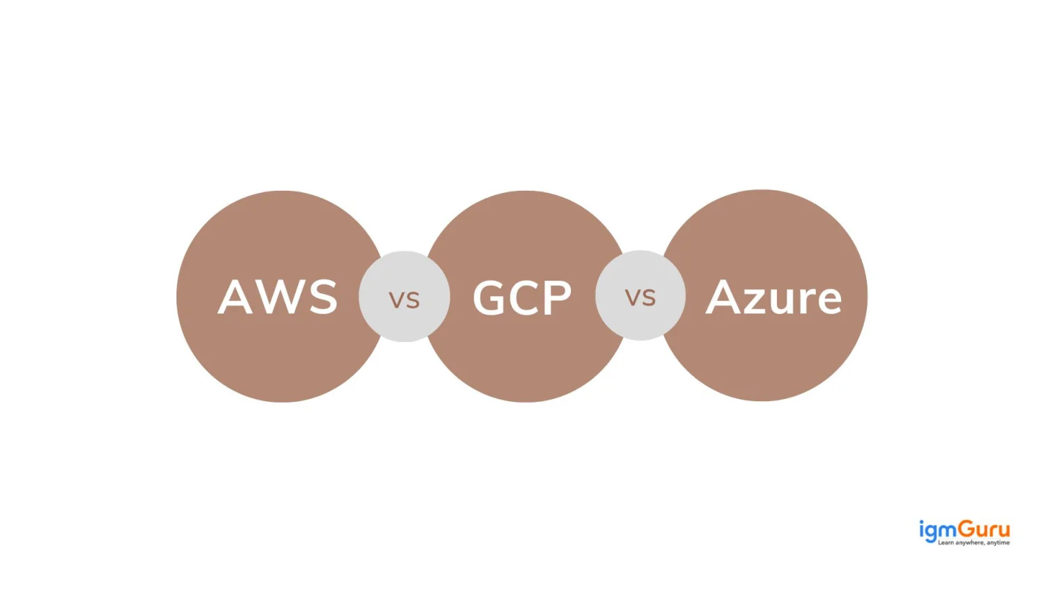 aws vs google cloud platform vs azure