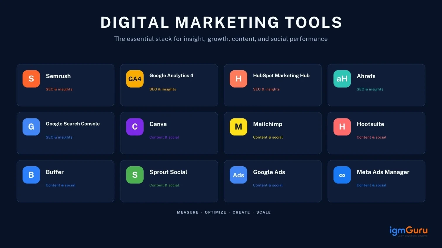 Best Digital Marketing Tools