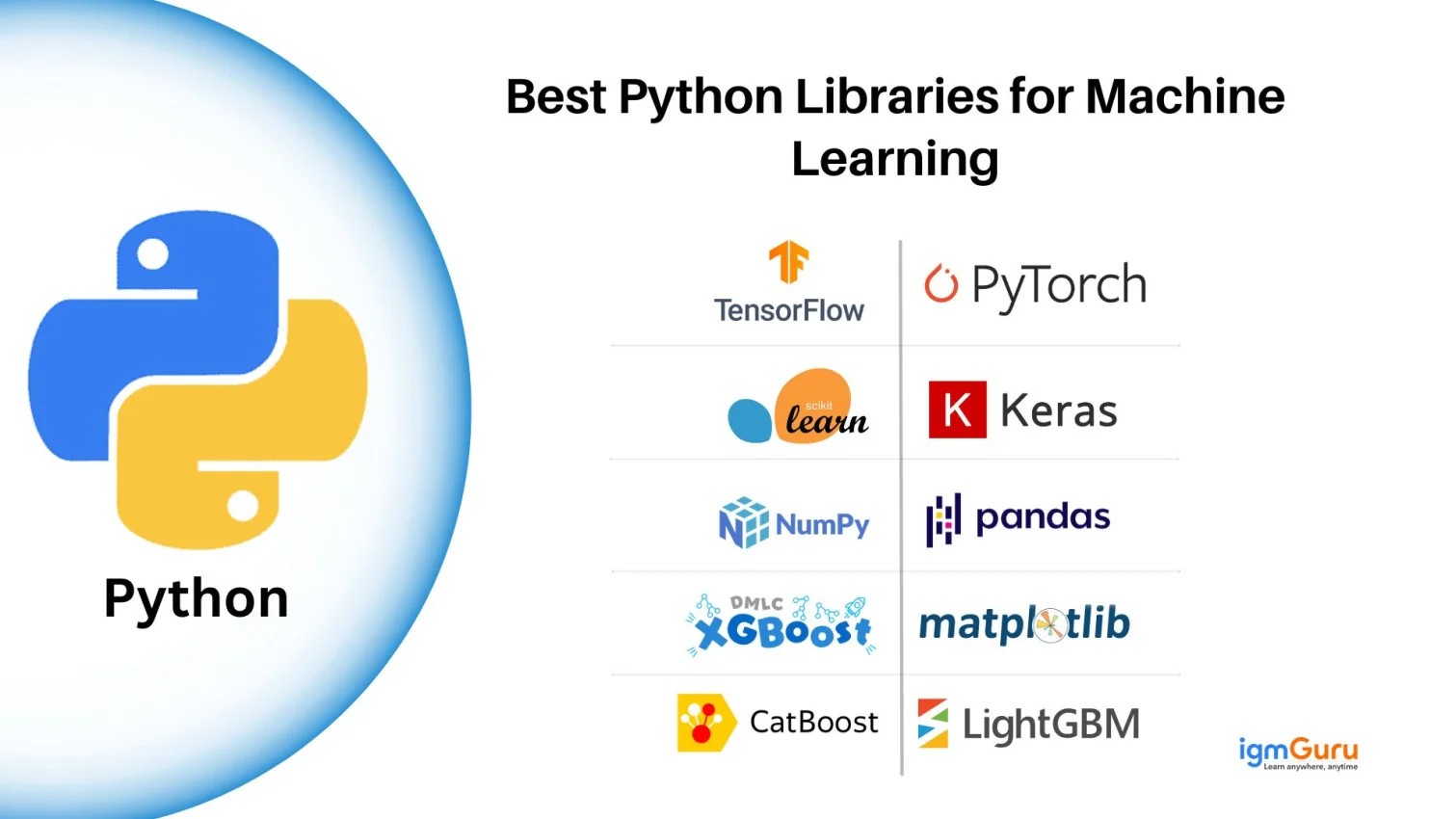 python libraries for machine learning