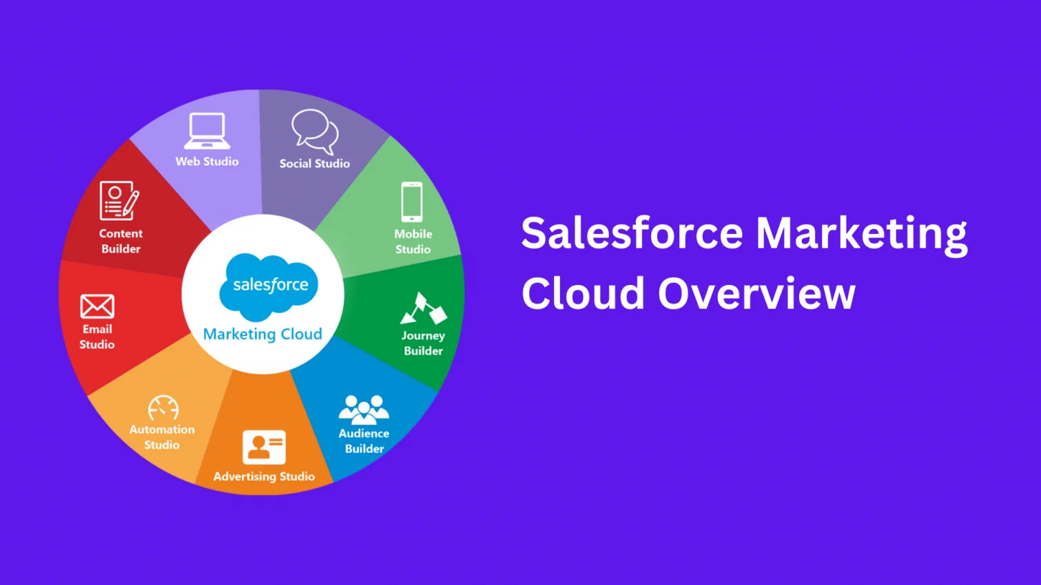 Salesforce Marketing Cloud Overview
